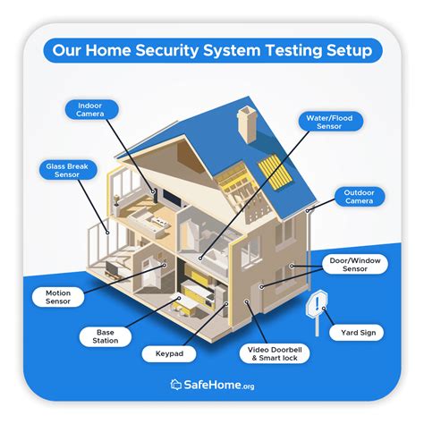 Best Hardwired Home Security System of 2025