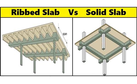 Which Slab Is Better - Ribbed Slab Or Solid Slab