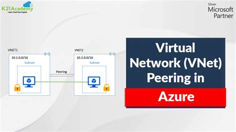 Virtual Network Vnet Peering In Azure Oracle Trainings For Apps