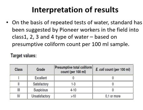 Water Microbiology Introduction Bacterial Flora Sampling