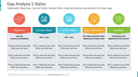 How To Present Gap Analysis Types Clearly In Powerpoint