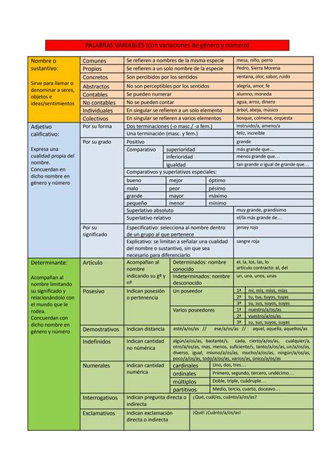 SOLUTION Teor A Esquema De Morfolog A Docx 1 Studypool