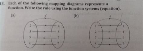 Solved Each Of The Following Mapping Diagrams Represents A Function