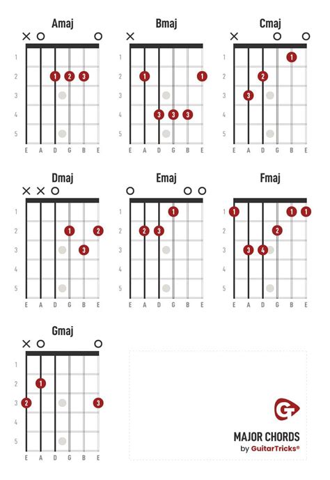 Best Guitar Chord Chart - Free Download With Videos and Images ...