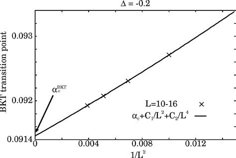 Figure 1 From Phase Diagram Of S 1 XXZ Chain With Next Nearest Neighbor