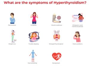 Thyroid Problem Types Causes Symptoms Diagnosis Lal PathLabs