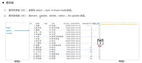 Mysql锁的详细讲解（全局锁、表级锁、行级锁） Csdn博客