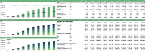 SaaS Financial Model Template EFinancialModels