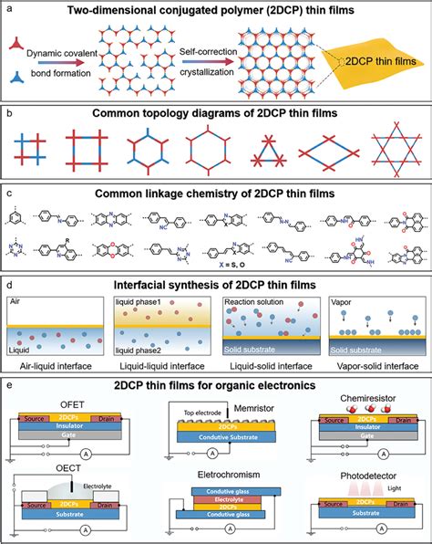 Schematic Representation Of A Dynamic Covalent Chemical Bonding