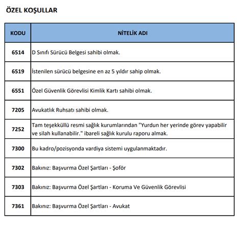 Tar M Bakanl N Lisans Mezunu Orman Muhafaza Memuru Ve G Venlik