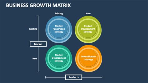 Business Growth Matrix PowerPoint Presentation Slides - PPT Template