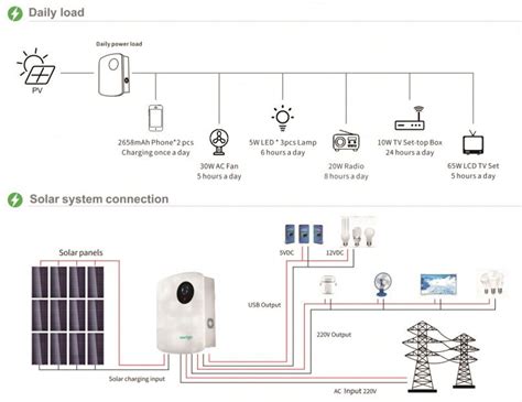 Solar Power Supply