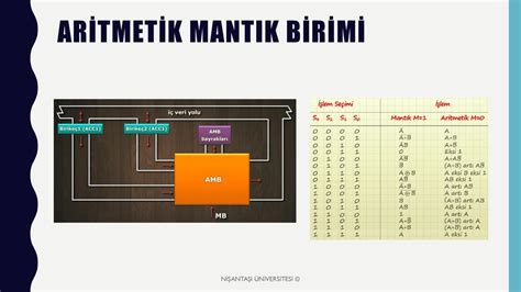 NİŞANTAŞI ÜNİVERSİTESİ ppt indir