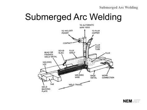 Submerged Arc Welding