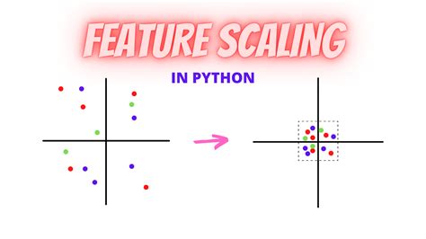 Feature Scaling Techniques Why Feature Scaling Is Important