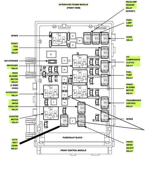 Understanding The Fuse Diagram For The 2010 Dodge Challenger