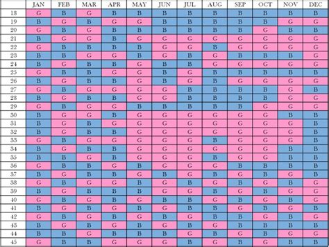 Chinese Gender Predictor Tool