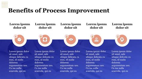 Process Improvement Plan Template Powerpoint