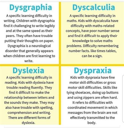 Pin by Judy Ann on Random stuff | Dysgraphia, Dyslexics, Learning disorder