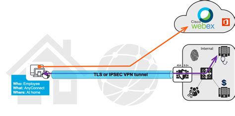 Overview Vpn Split Tunneling For Microsoft 365 Microsoft 52 Off