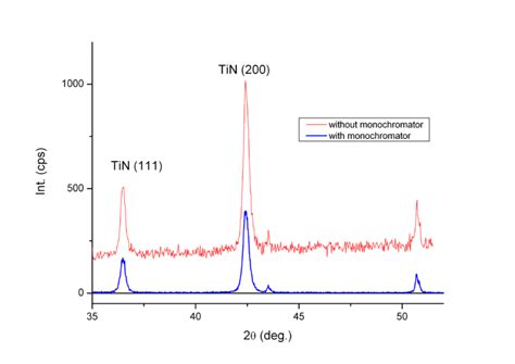 X Ray Diffraction Test And Analysis Xrd Arbro