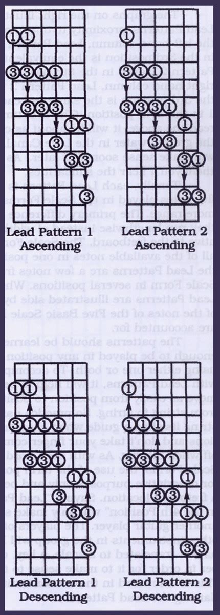 Learning Guitar Pentatonic Scales And Lead Patterns Caged HubPages