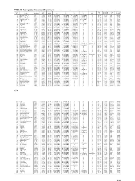 Perry Heat Capacities Chemical Compounds Organic Chemistry