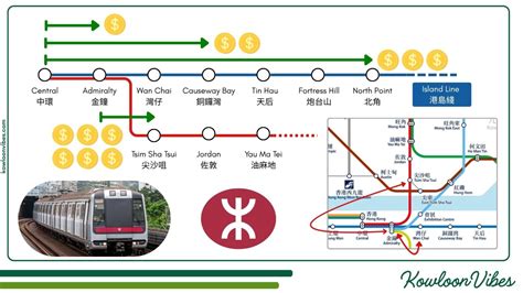 mtr kowloon vibes