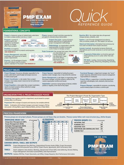 Pmp exam prep - mystichrom