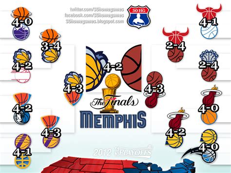 30 Home Games: 30HomeGames NBA 2012 Playoff bracketology