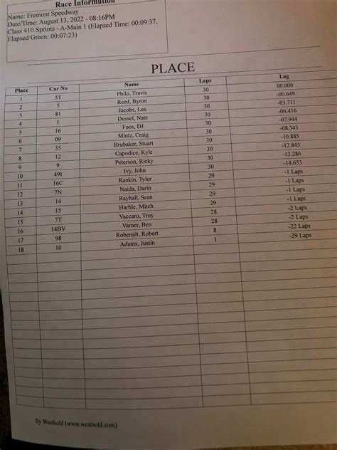 Fremont speedway races are drawing massive crowds this weekend 16