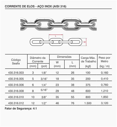 Seafix do Brasil Corrente Aço Inox