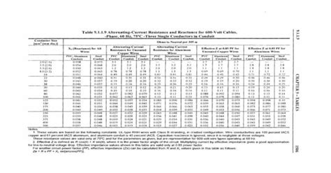 Pdf Pec Ac Resistance Reactance Table Dokumen Tips