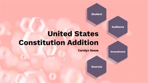 United States Constitution By On Prezi