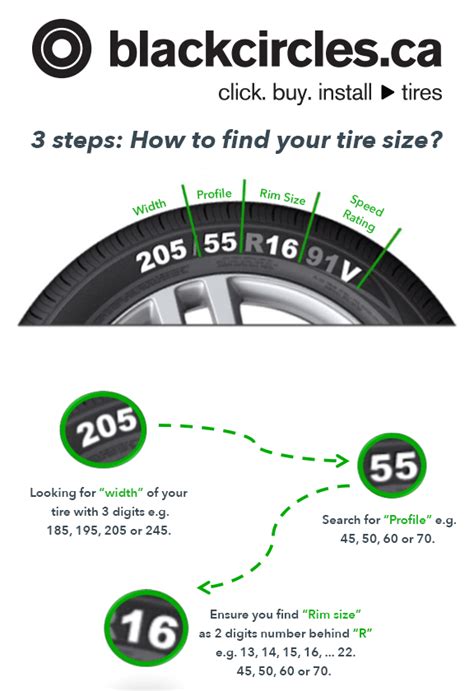 How to find your tire size? - Blackcircles.ca FAQ