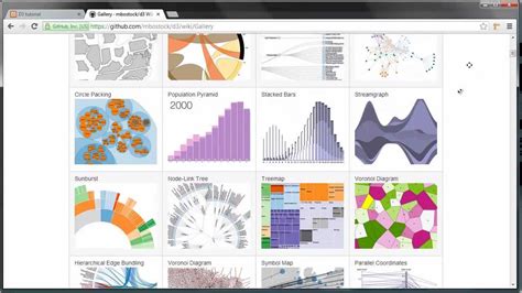 Data Flow Diagram D3 38 Javascript Visualization Framework S