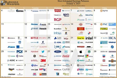 Reportes Trimestrales Calendario R Mexicofinanciero