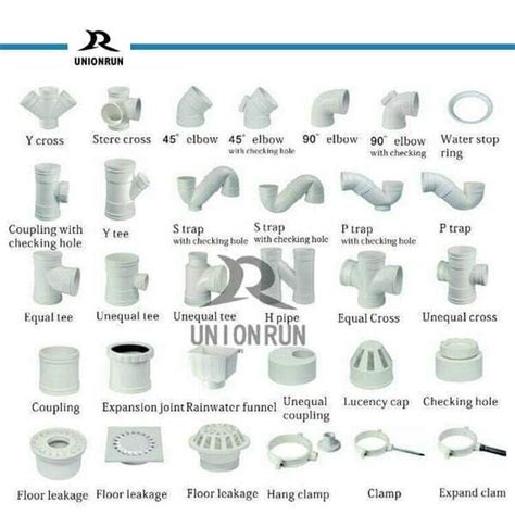 Civil Engineering Pvc Pipe Fittings Cheat Sheet Artofit