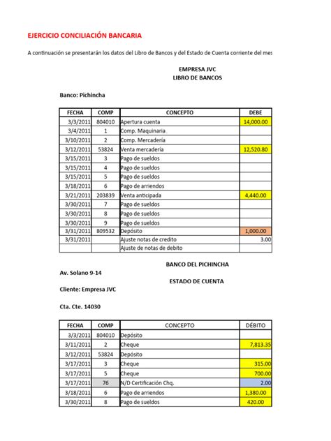 Ejercicio 1 En Clase Conciliación Bancaria Pdf Bancos Cheque