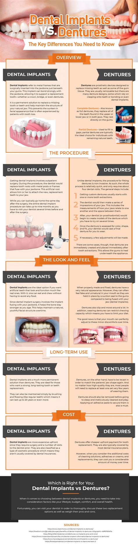 Dental Implants Vs Dentures The Key Differences You Need To Know