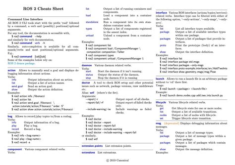 Ros2 Cli Cheat Sheet To Use With Your Ros2 Gopigo3 Gopigo Modular