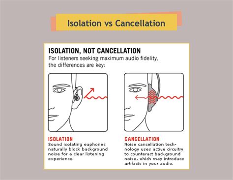 Noise Cancellation vs Noise Isolation: Know the Difference and Get Some Headphone Recommendations