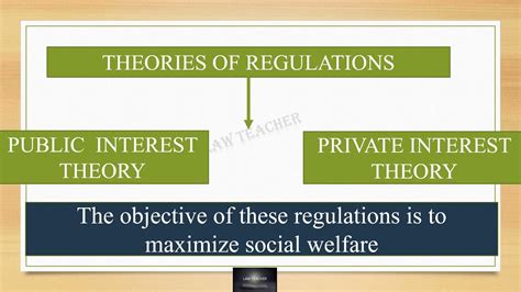 Regulatory Law Theories Of Regulation Youtube