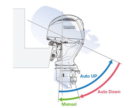 High HP Four Stroke F150 Chivers Marine