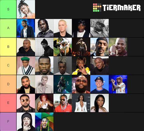 Rapper 👌 Tier List (Community Rankings) - TierMaker