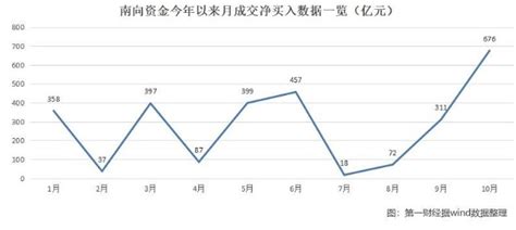 越跌越买！南向资金年内流入2800亿，多只港股科技etf份额创新高财富号东方财富网