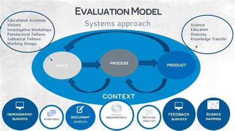 Evaluating Science New Approaches To Assess Science Education And