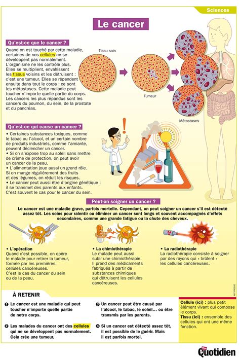 Infographie Mon Quotidien Le cancer Lig up Communauté Éducative