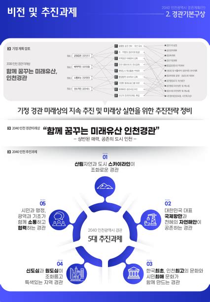 인천시 2040 인천광역시 경관계획안 경관심의12월 최종 확정 컨슈머타임스consumertimes