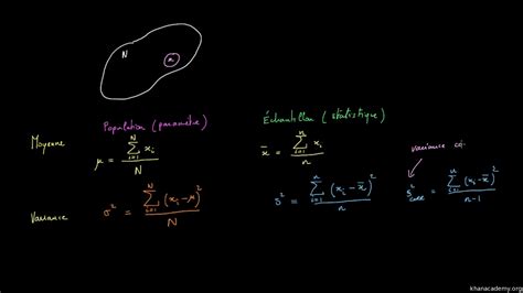 Découvrir 107 Imagen Formule écart Type Corrigé Vn